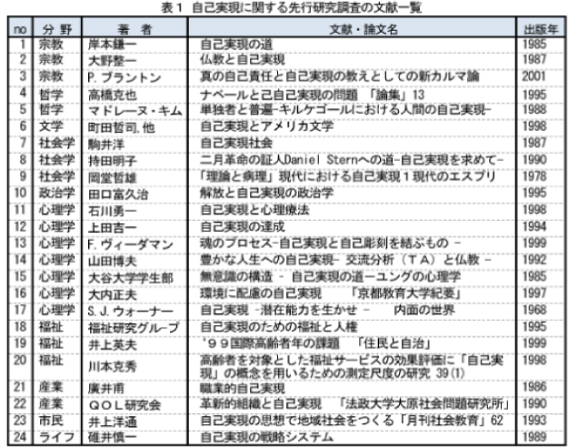 日本社会福祉学会 第58回秋季大会