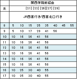 甲東園　→　関西(かんせい)学院(がくいん)前