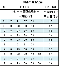 ＪＲ西宮　→　関西(かんせい)学院(がくいん)前