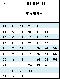 関西学院前　→　甲東園