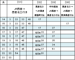 関西学院前　→　ＪＲ西宮／阪急西宮北口